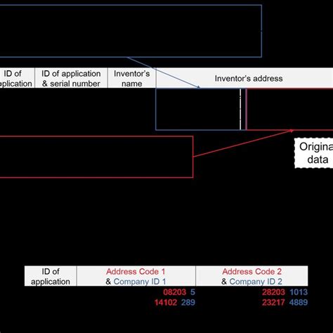 International Patent Classification (Sections) | Download Scientific ...