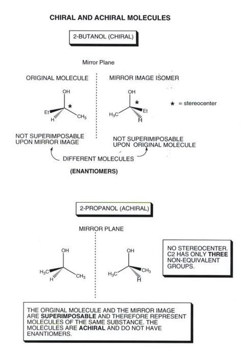 Stereochemistry | Organic chemistry study, Chemistry basics, Study ...