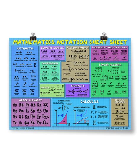 Mathematics Notation Cheat Sheet Poster – DFTBA