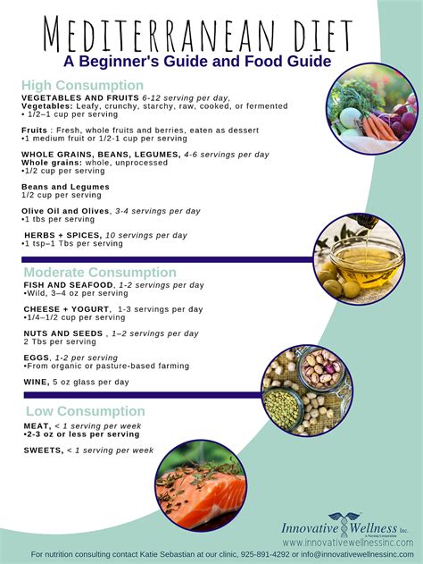 Mediterranean Diet Guide