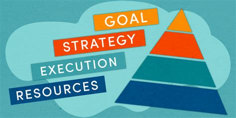 How a Goal Pyramid Can Help Translate Strategy Into Action