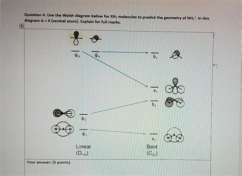 Solved Question 4. Use the Walsh diagram below for XH2 | Chegg.com