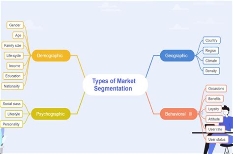 Tutorial for Making Market Segmentation with Templates