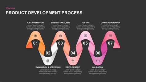 Product Development Process PowerPoint Presentation Template