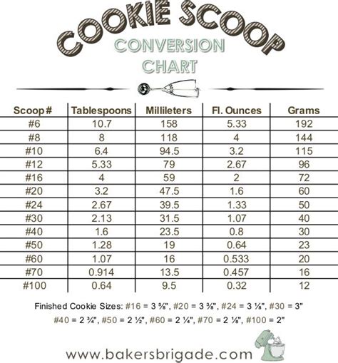 Cookie Scoop Size Chart