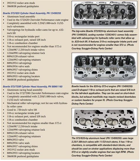 How to Source Chevy Big-Block Cylinder Heads - Chevy DIY