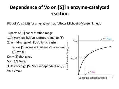 Enzyme kinetics