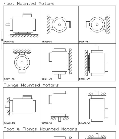 Electric Motor V1 Mounting | Webmotor.org