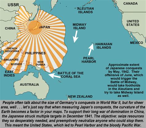 Battle Of Midway Infographic