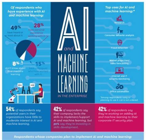 Artificial Intelligence Infographic Archives - e-Learning Infographics