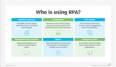 What Is Robotic Process Automation (RPA)? Everything You Need to Know