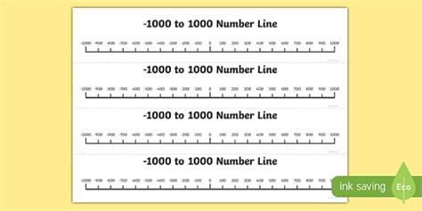 Numbers Minus 1000 to 1000 in 100s Number Line - Twinkl