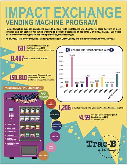 Impact Exchange Vending Machines - Harm Reduction Center Las Vegas