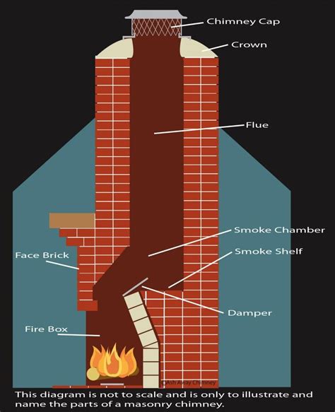 what is a damper on a fireplace look like | ... fire box this is the ...