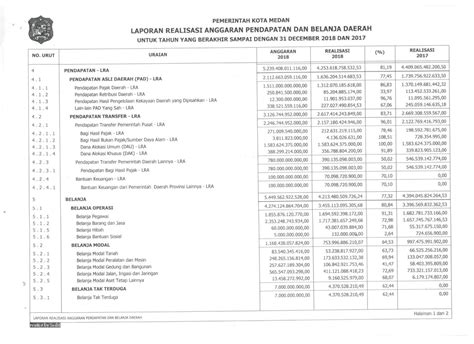 Mengenal Laporan Realisasi Anggaran dan Cara Membuatnya