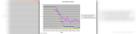 Simvastatin side effects | General center | SteadyHealth.com