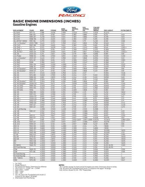 Ford Engine Sizes Chart