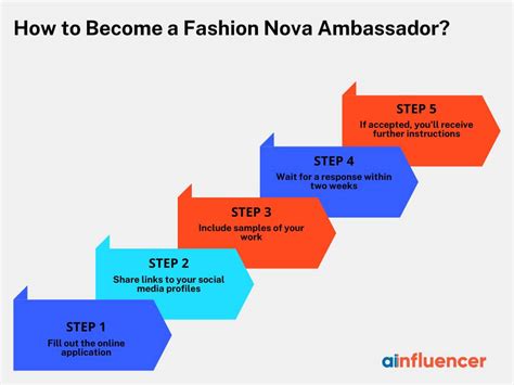 How to Become a Fashion Nova Ambassador: [The Ultimate Guide + Best ...