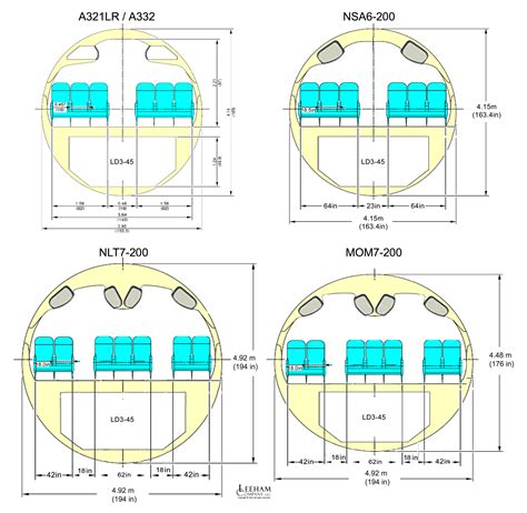 Redefining the 757 replacement: Requirement for the 225/5000 Sector, Part 6. - Leeham News and ...