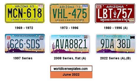 License Plates of Arizona