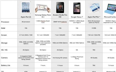 Tablet Comparison Chart - HEAD4SPACE