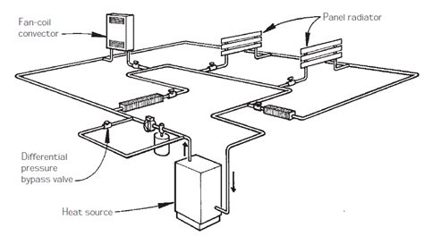 Hot Water Baseboard Heating System Diagram - canvas-a