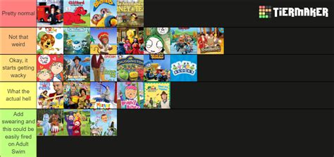 2000s Cbeebies Shows Tier List (Community Rankings) - TierMaker