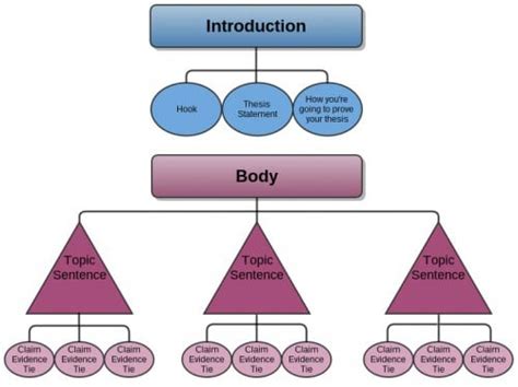 🎉 Visual text analysis essay examples. How to Write an Analytical Essay ...