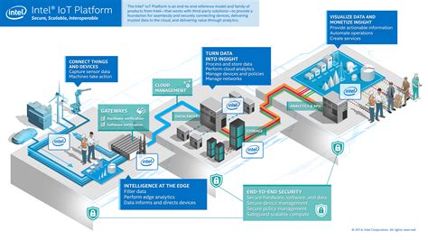 New Intel IoT Platform Targets Big Data Analytics -- ADTmag