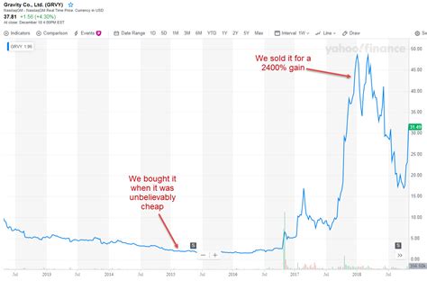 Our world-wide net-net stocks list – The Long Run Plan