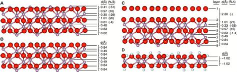 Structure of the Hydrated α-Al2O3 (0001) Surface | Science