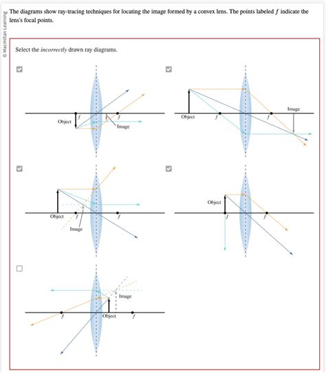 Solved The diagrams show ray-tracing techniques for locating | Chegg.com