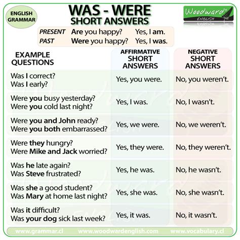 Was / Were – To Be in Past Tense | Woodward English