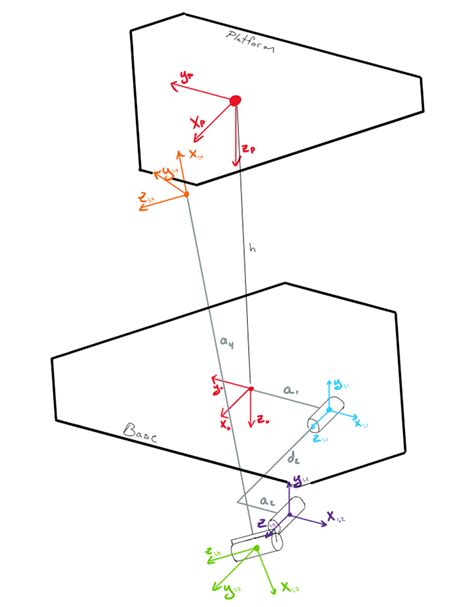 6 DoF Stewart Platform with Inverse kinematics