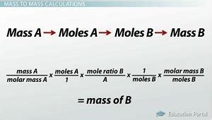 Mass-to-Mass Stoichiometric Calculations - Video & Lesson Transcript ...