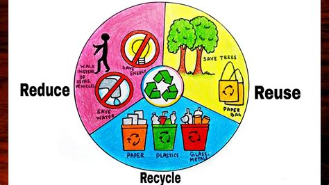 How To Draw Reduce Reuse Recycle Poster Drawing Easy - vrogue.co