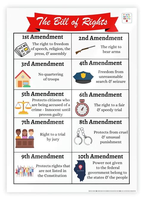 Bill of Rights Anchor Chart 10 Amendments Anchor Chart - Etsy