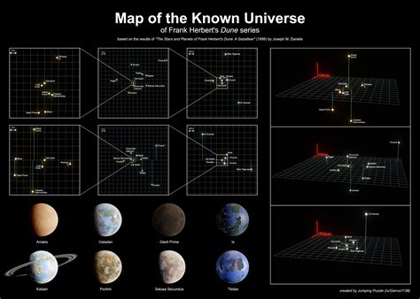 I made a map of the known Dune universe, including a few planet renders ...