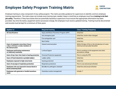 Employee Safety Program Training Matrix Template - Venngage