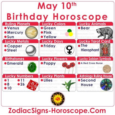 May 10 Zodiac (Taurus) Horoscope Birthday Personality and Lucky Things