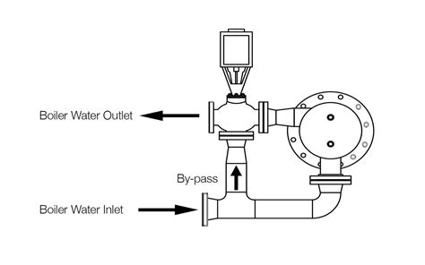 Packaged Fired Water Heater Products & Solutions | Hubbell Heaters