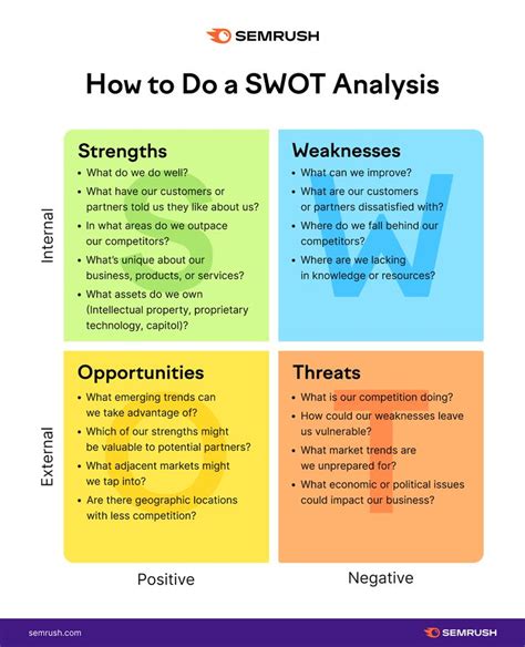 SWOT Analysis: What It Is & How to Do It [Examples + Template] | Swot ...