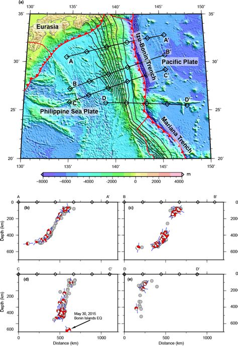 Benioff zone shape and deep earthquakes (below 70 km depth) focal ...