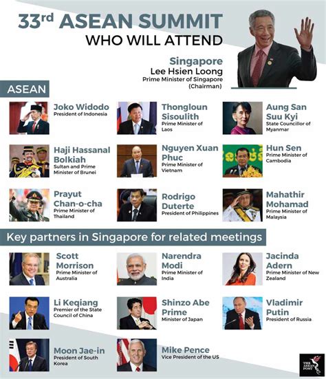 What to expect from the ASEAN Summit | The ASEAN Post