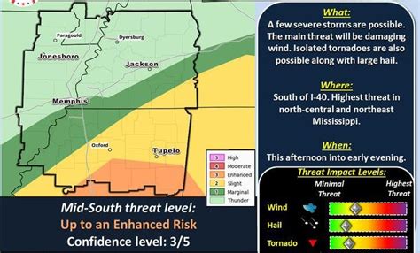 UPDATES: Severe weather entering Mississippi brings storms, heavy ...