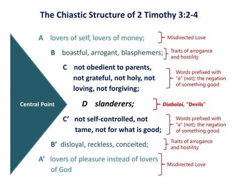 Lesson 5, Chiasm — Shepherd of the Hills