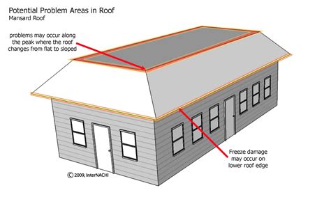 Mansard Roof Problem Areas - Inspection Gallery - InterNACHI®