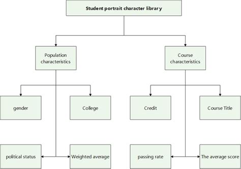 Feature classification in the feature library | Download Scientific Diagram