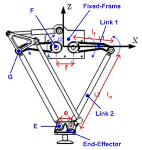 8 Delta robot design ideas | delta robot, robot design, arduino