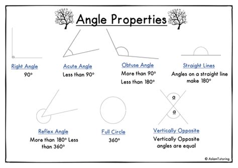 GCSE Angle Properties by saz_1234 - Teaching Resources - Tes